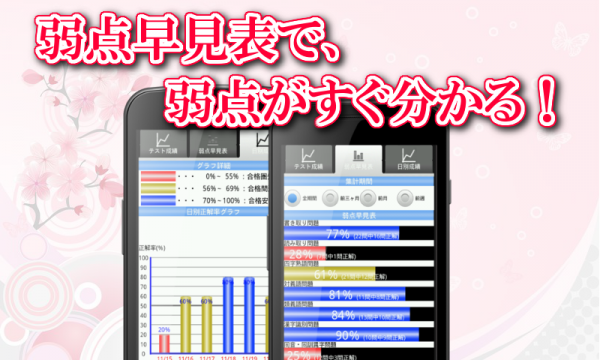 「漢検２級の試験対策アプリ！無料で漢字検定の勉強ができる！」のスクリーンショット 3枚目
