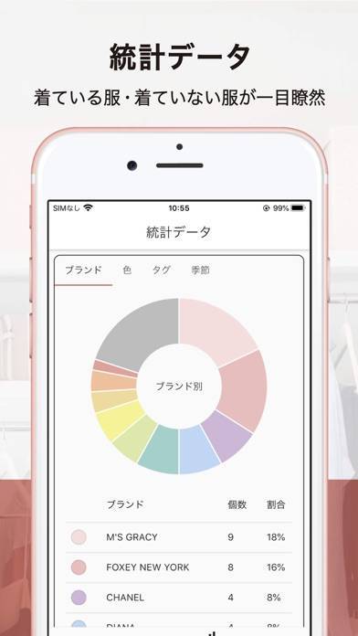 23年 着回し術 クローゼット管理アプリおすすめランキングtop9 無料 Iphone Androidアプリ Appliv