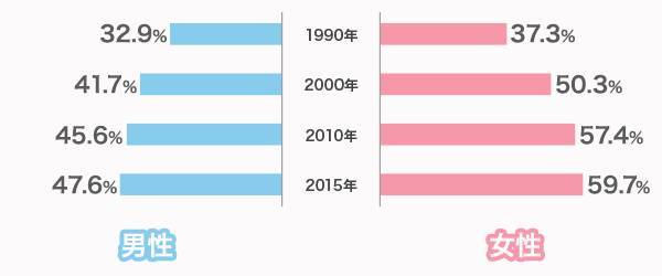 新潟の出会い事情を大調査 新潟県民向きな出会いアプリ スポットも紹介 出会いアプリ特集 Appliv出会い