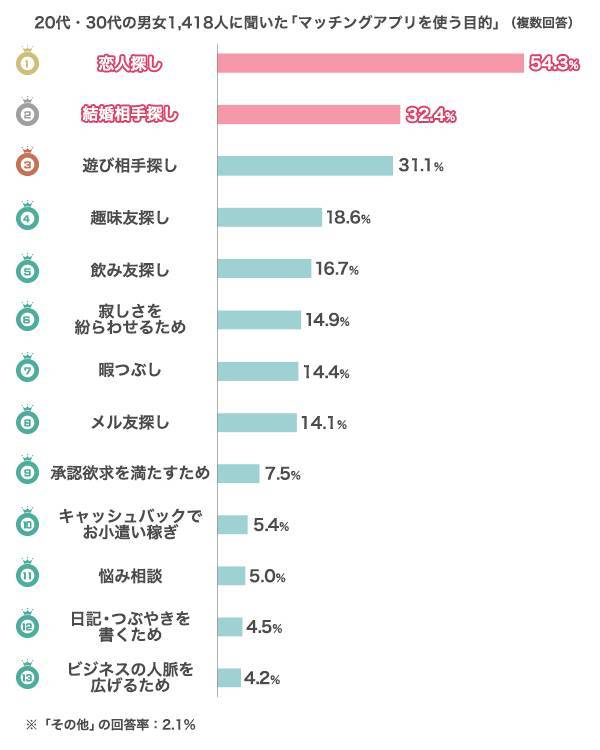 ネットの出会いで恋愛はあり 彼女ができてわかった良い所 悪い所 出会いアプリ特集 Appliv出会い