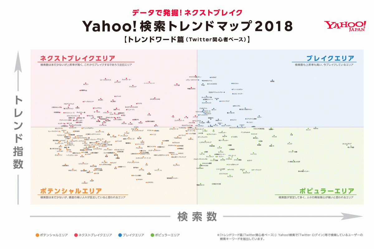 検索トレンドから次に流行るモノを予測 Yahoo Japan池宮氏インタビュー Appliv Topics