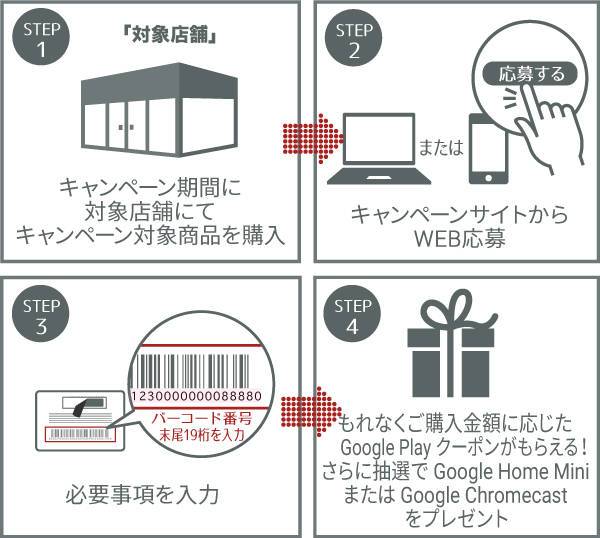 ファミマ サークルkサンクス Google Play ギフトカード購入で最大10 分もらえる 9 3までの画像 2枚目 Appliv Topics