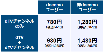 Dtvチャンネル 使い方ガイド Dtvとの違い メリット 料金 退会方法など Appliv Topics