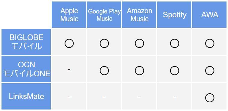 格安sim カウントフリー プラン6社比較 使い放題のアプリ 料金 注意点 Appliv Topics