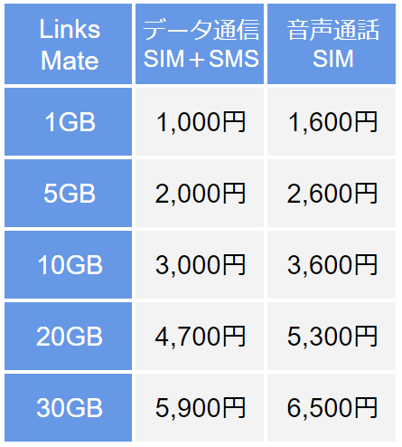 格安sim カウントフリー プラン6社比較 使い放題のアプリ 料金 注意点 Appliv Topics