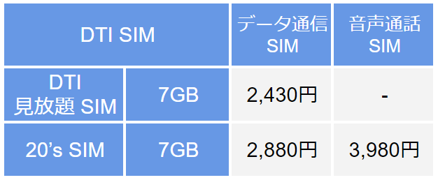 格安sim カウントフリー プラン6社比較 使い放題のアプリ 料金 注意点 Appliv Topics