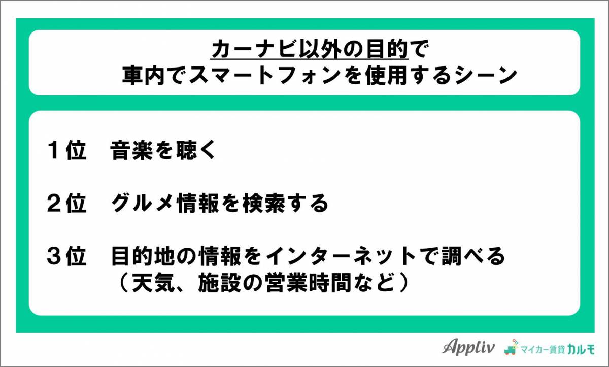 夏休みの車の利用 に関するアンケート調査を実施 週1回以上運転する人は全体の6割以上 Appliv Topics