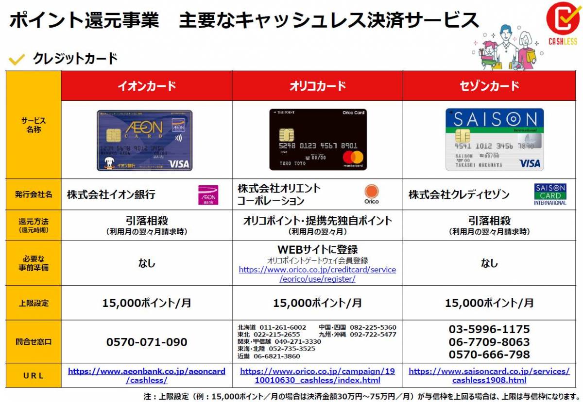 キャッシュレス 消費者還元事業 終了のお知らせ Global Financial School