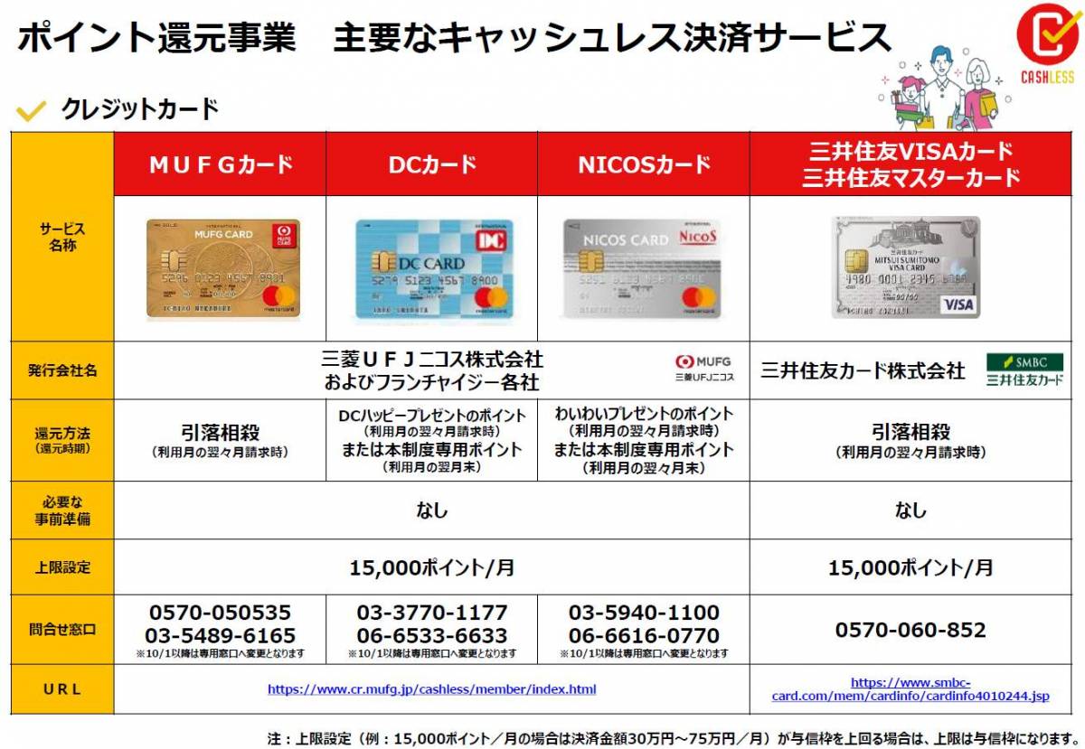 キャッシュレス 消費者還元事業 ガイド お店の探し方 支払い方法などの画像 4枚目 Appliv Topics