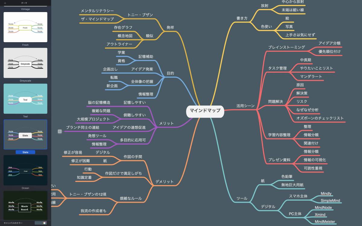 マインドマップ活用の5ステップ 書き方やメリット おすすめの使い方 Appliv Topics