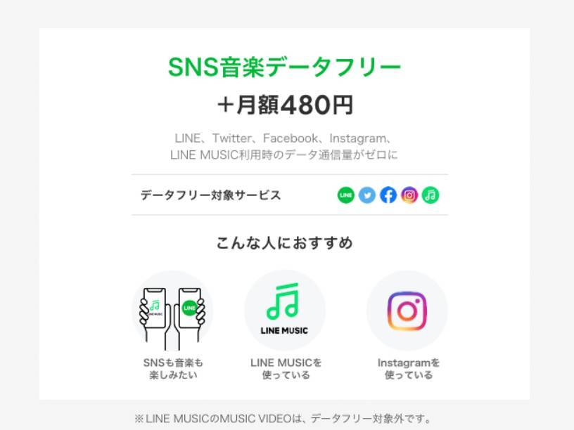 Lineモバイル 新プランはお得 旧プランとの料金比較 既存ユーザーの注意点など Appliv Topics