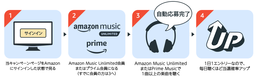 Amazon Music 音楽を聴くだけで最新スマートスピーカーが当たる 3 31まで Appliv Topics