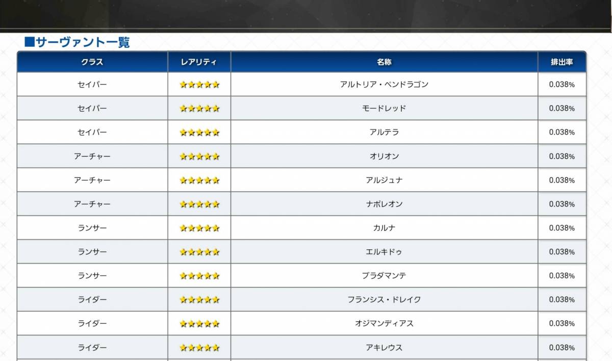 リセマラとは 方法 メリット やるべき 今さら聞けないソシャゲ事情 Appliv Topics