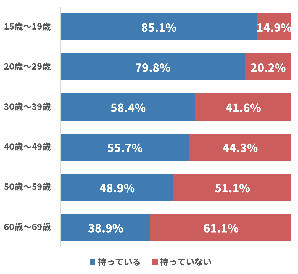 Twitter ツイッター の使い方まとめ 基本から応用まで初心者もあんしん Appliv Topics