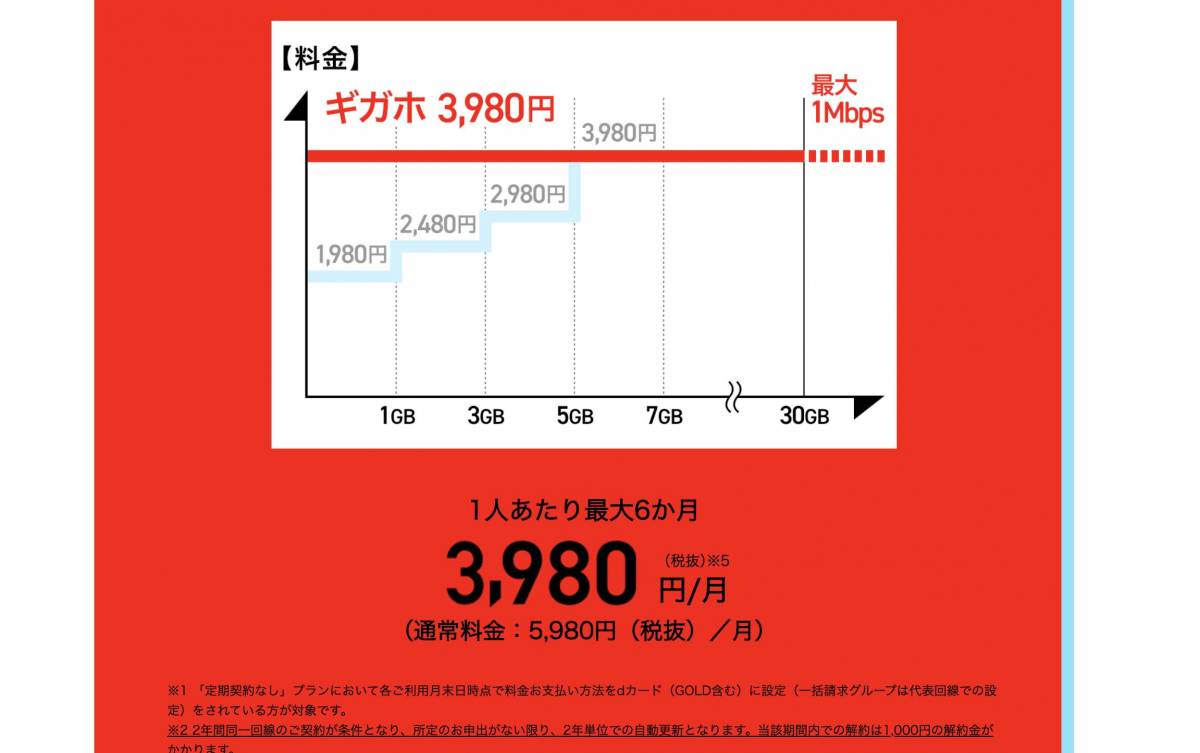 Amazon プライム できない ドコモ 無料