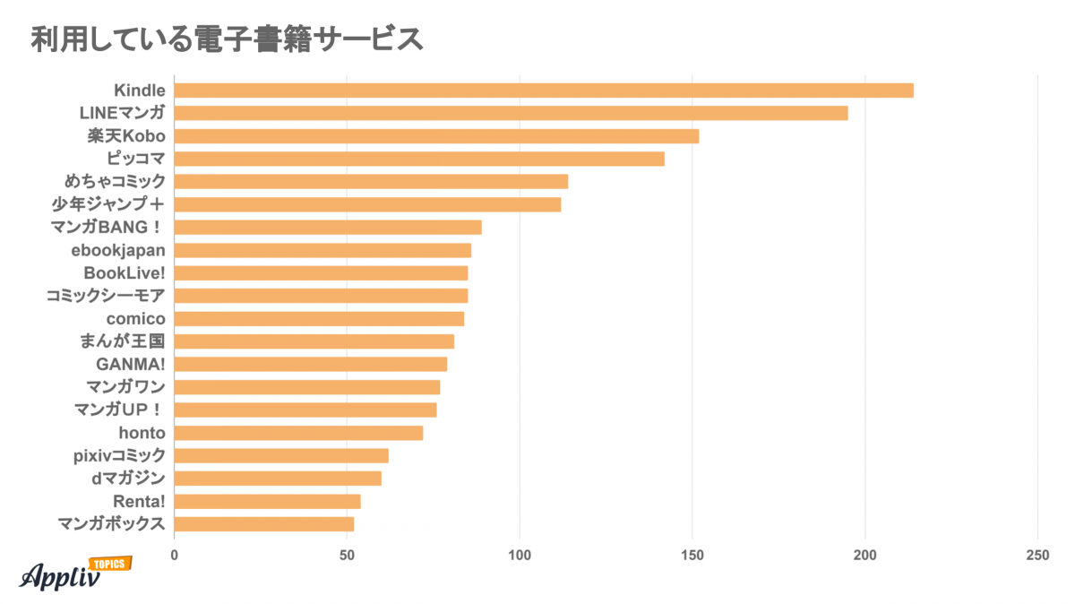 2021 Kindle端末おすすめ4機種 使用歴6年が徹底比較 人気ランキング Appliv Topics