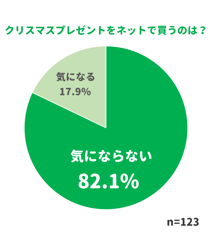 クリスマスプレゼント特集 彼氏 彼女 子どもが喜ぶアイテムを厳選 Appliv Topics