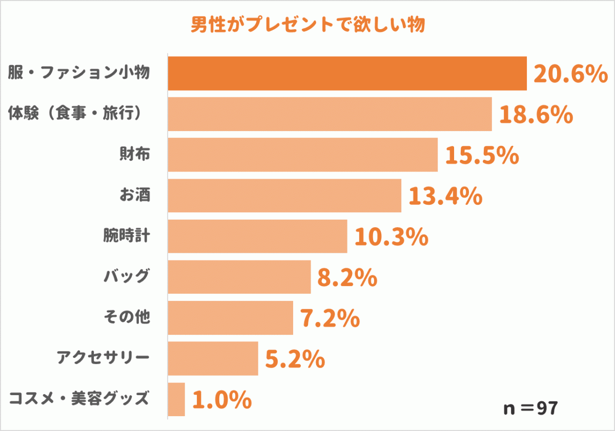 21 クリスマスプレゼント特集 彼氏 彼女 子どもが喜ぶアイテムを厳選 Appliv Topics