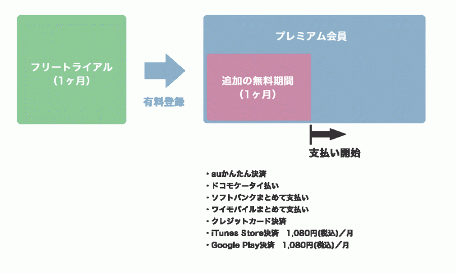 Kkbox とは 無料会員の登録や楽曲ダウンロードなど使い方や解約 退会方法 Appliv Topics