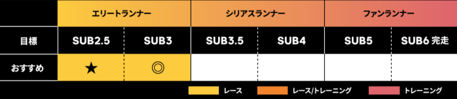 21最新 アディダスのおすすめランニングシューズ 人気ランキングtop8 Appliv Topics