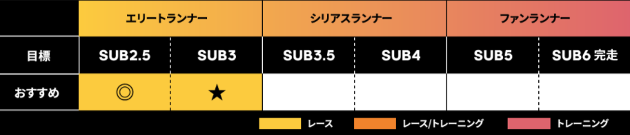 21最新 アディダスのおすすめランニングシューズ 人気ランキングtop8 Appliv Topics 21最新 アディダスのおすすめランニングシューズ 人気ランキングtop8 Appliv Topics