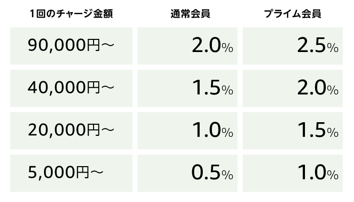 呪術廻戦 をamazonで全巻安く買う方法 半額で買える超お得なストアも紹介 Appliv Topics