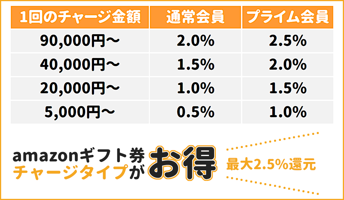 ビールを通販で買う方法 安くて便利なamazonの定期おトク便がおすすめ Appliv Topics