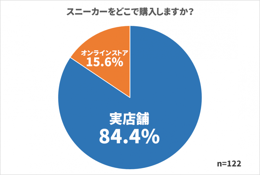 ナイキ エアマックス95のサイズ感は ネット通販で買いたい人のために元スニーカー店員が教えます Appliv Topics