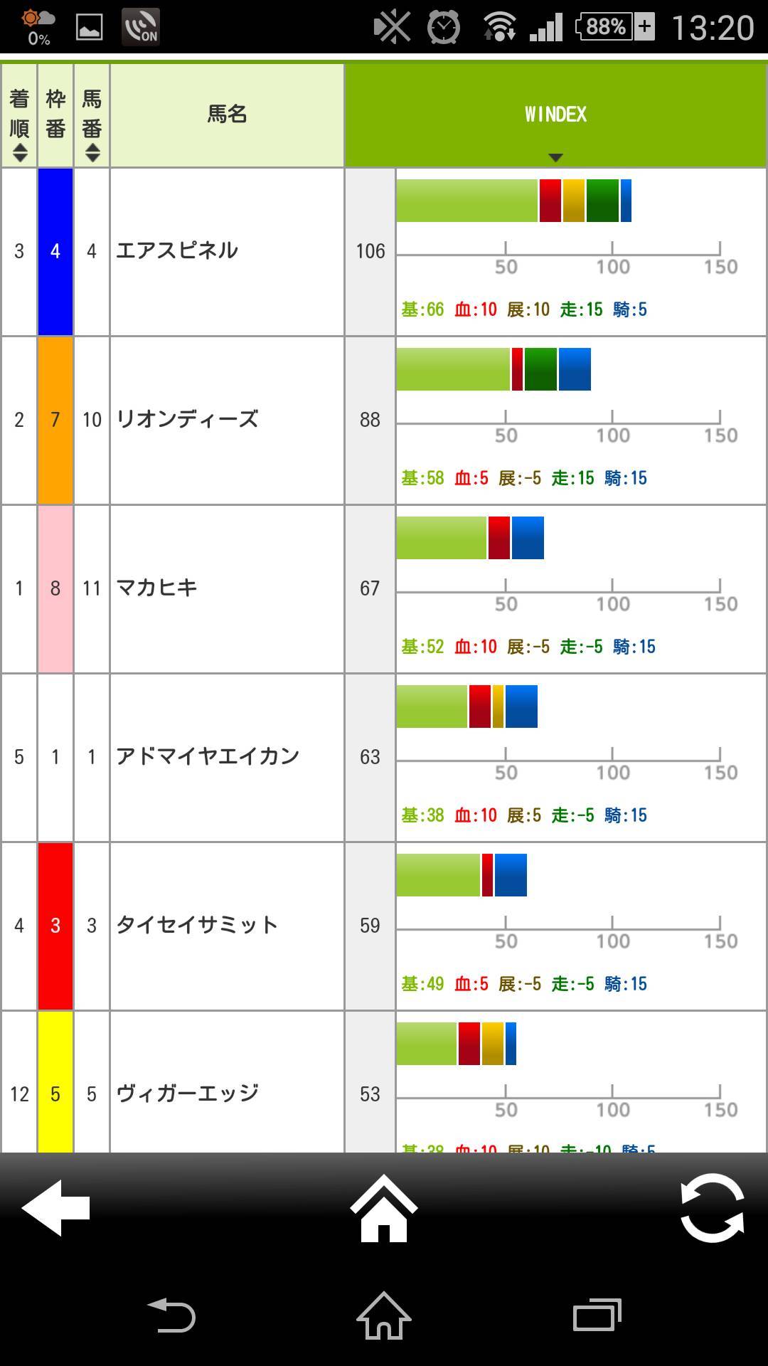 競馬予想アプリ Vs 競馬ファンの勘 当たるのはどっちだ 弥生賞で検証 Appliv Topics