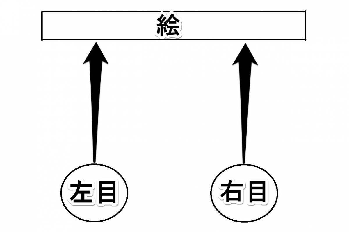 3d視力回復 は本当に効く メガネ必須人間が検証してみた Appliv Topics