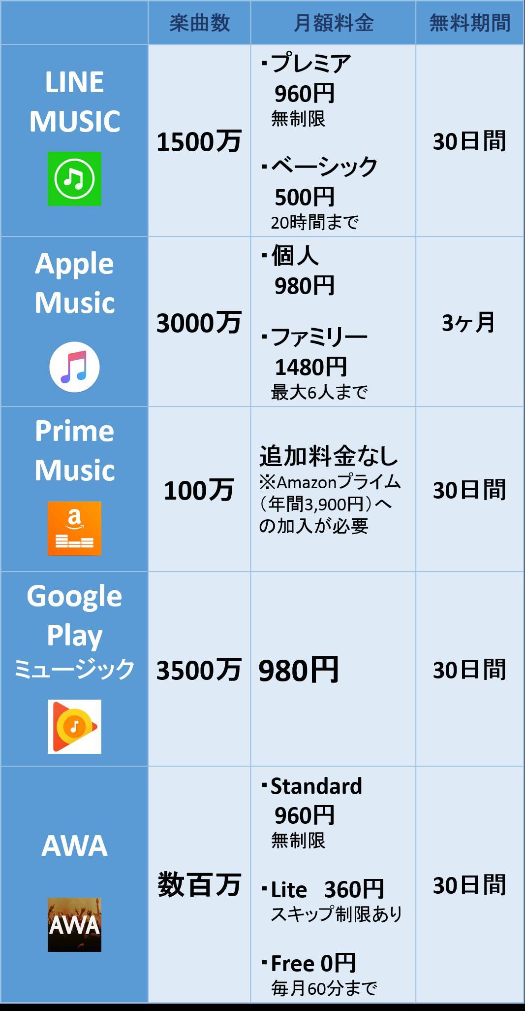 容量パンパンなスマホを 6gbも軽くした4つのアプリ Appliv Topics