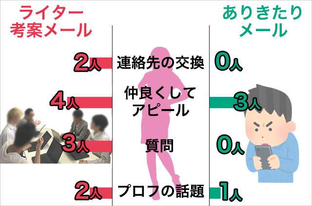 女性の 仲良くして は社交辞令 返信パターンから見る4つの女性心理 出会いアプリ特集 Appliv出会い