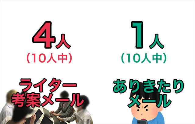 女性の 仲良くして は社交辞令 返信パターンから見る4つの女性心理 出会いアプリ特集 Appliv出会い