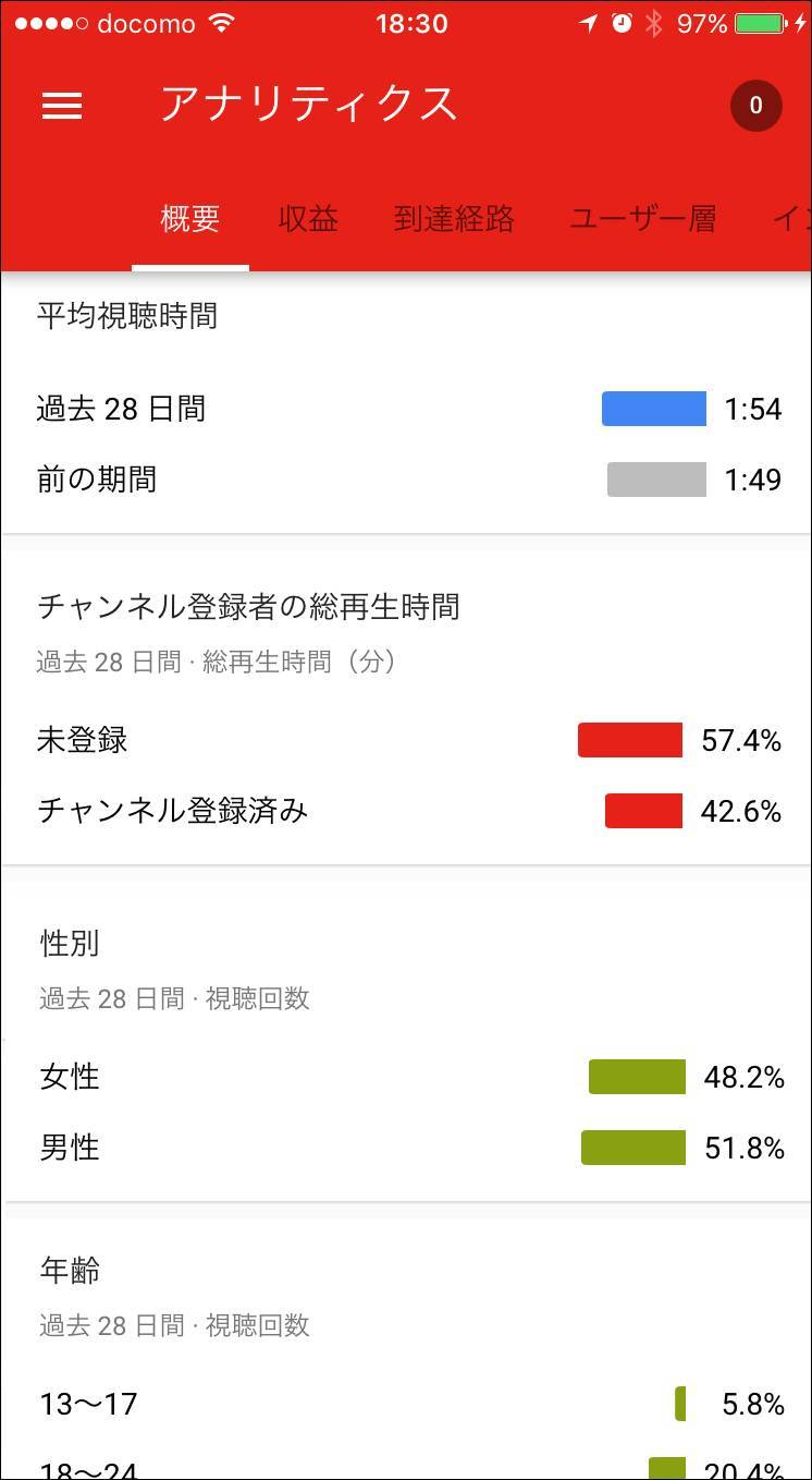 スマホ1台でyoutuberデビュー Pcなしで録画 編集まで行う方法 Appliv Topics