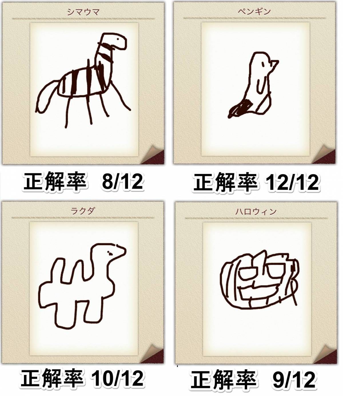 実験 絵心0点な画伯が3週間特訓したら どれだけ絵が上手くなるか Appliv Topics