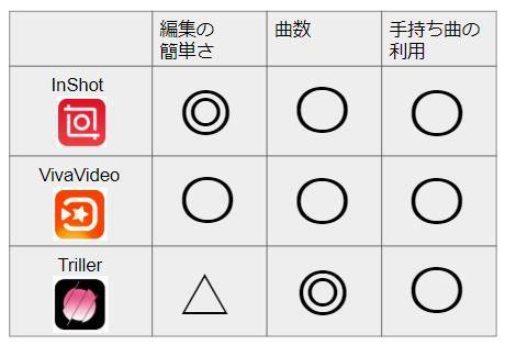 編集 アプリ youtube YouTubeの動画編集に役立つおすすめアプリ9選と使い方まとめ