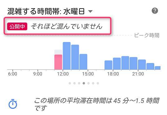 Googleマップのリアルタイム混雑表示は正確 行列店 ミート矢澤 の前で張り込んで検証 Appliv Topics