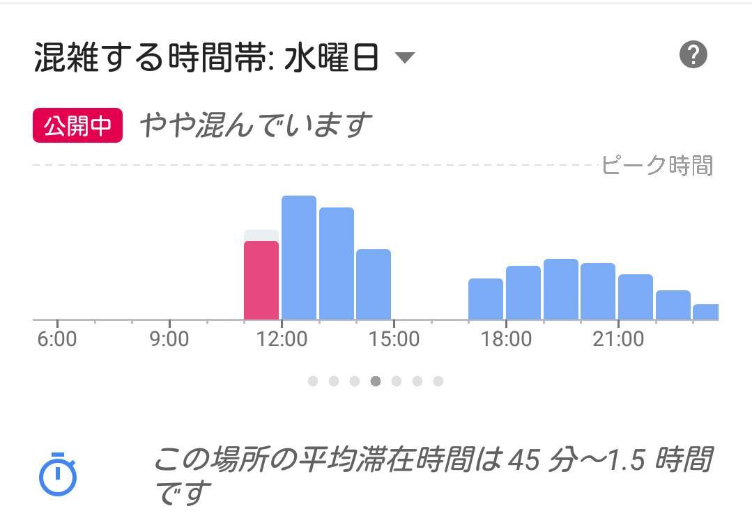 Googleマップのリアルタイム混雑表示は正確 行列店 ミート矢澤 の前で張り込んで検証 Appliv Topics