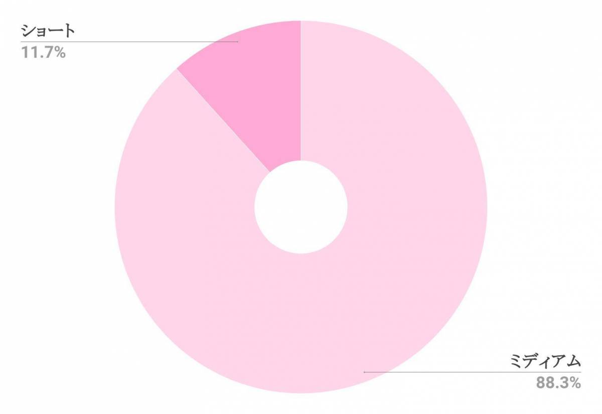 女性向け恋愛ゲーム 延べ60キャラを分析してわかった 完璧な男性像 はこれだ Appliv Topics