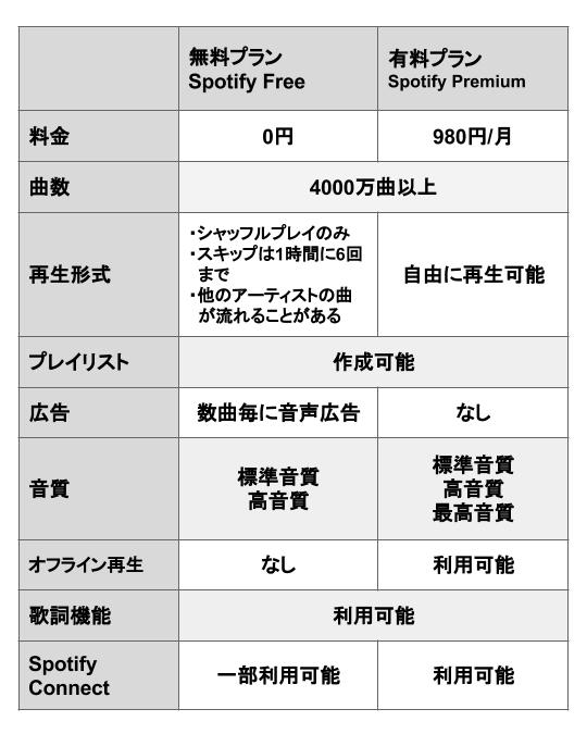 『Spotify』使い方完全ガイド＆プラン徹底比較【iPhone/Android/PC/ブラウザ】