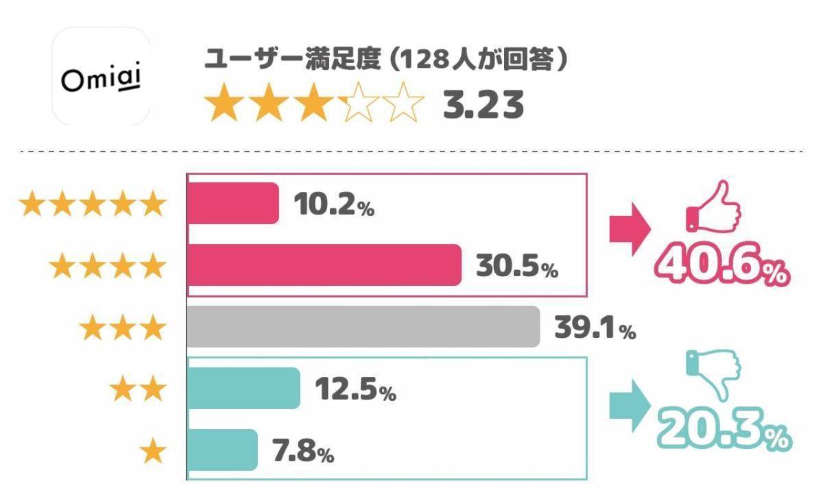 結婚したい人におすすめ 婚活アプリ ランキング21 本気度が高いのはコレ 出会いアプリ特集 Appliv出会い