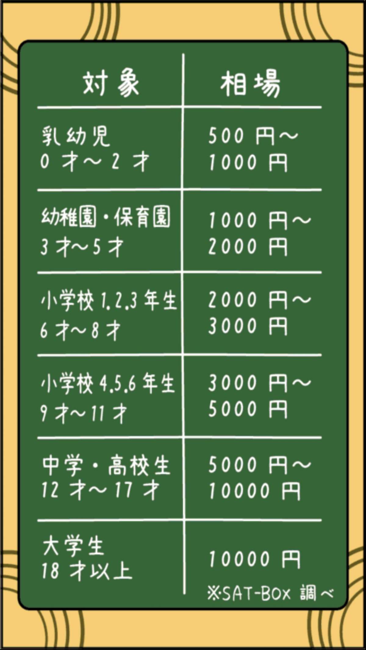 クリスマス 正月におすすめのパーティーゲーム8選 家族や友達と大人数で白熱の画像 16枚目 Appliv Topics