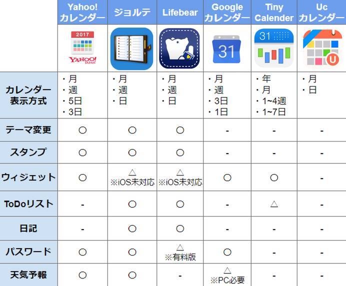 アプリ カレンダー