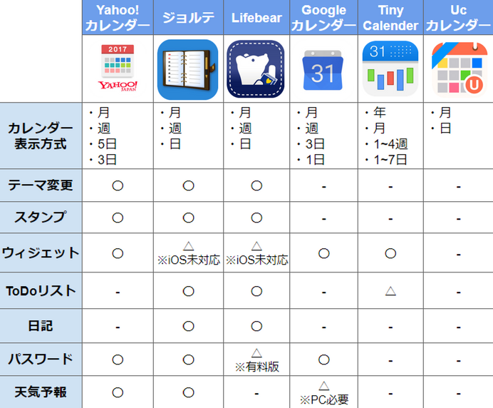 無料&人気のカレンダー・スケジュール管理アプリおすすめ6選【iPhone/Android】