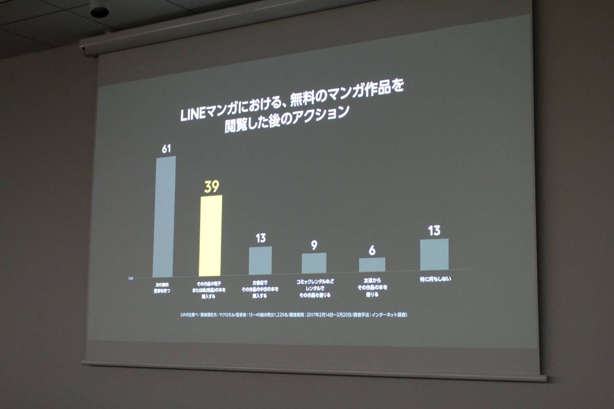 Lineマンガ Ganma など人気マンガアプリのマネタイズ戦略とは Growth Hack Talks 9レポート Appliv Topics