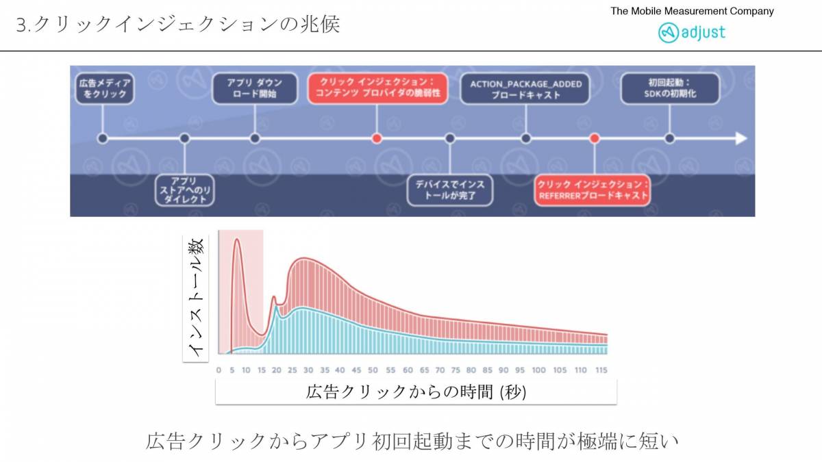 C Channel Gilt登壇 アプリ市場展望とアドフラウド対策 Mobile Insights In Tokyo レポートの画像 4枚目 Appliv Topics