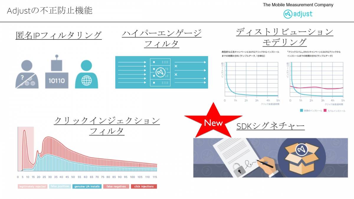 C Channel Gilt登壇 アプリ市場展望とアドフラウド対策 Mobile Insights In Tokyo レポートの画像 5枚目 Appliv Topics