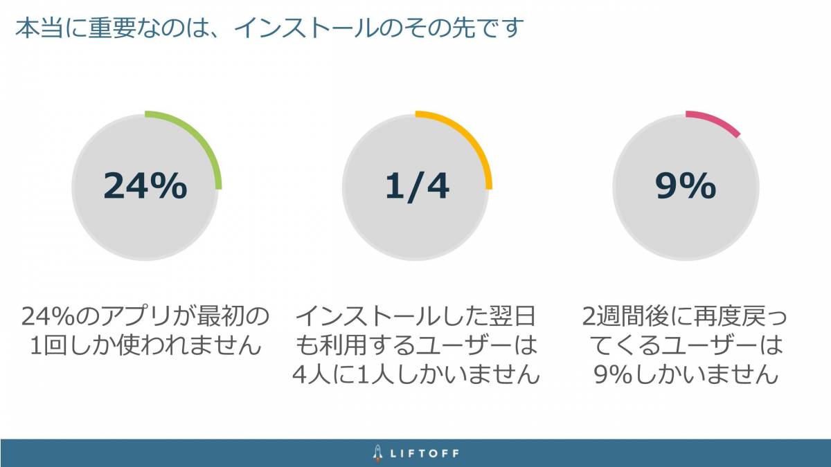 C Channel Gilt登壇 アプリ市場展望とアドフラウド対策 Mobile Insights In Tokyo レポートの画像 7枚目 Appliv Topics