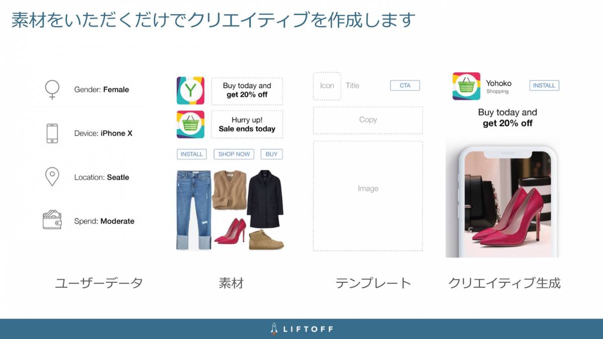 C Channel Gilt登壇 アプリ市場展望とアドフラウド対策 Mobile Insights In Tokyo レポート Appliv Topics