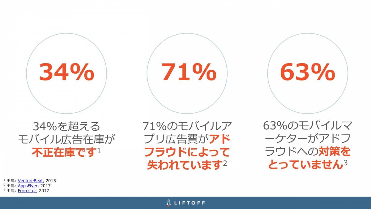 C Channel Gilt登壇 アプリ市場展望とアドフラウド対策 Mobile Insights In Tokyo レポート Appliv Topics